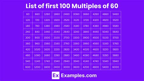 multiples of 60.